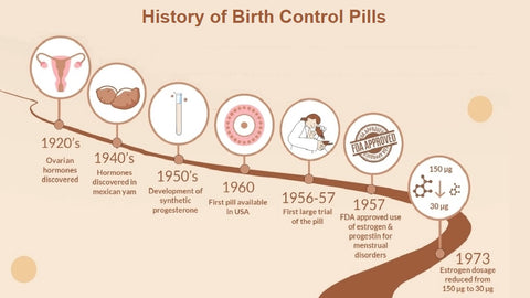 Advantages Of Birth Control